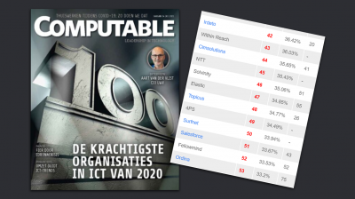 4PS one of the 100 most financially stable IT organisations